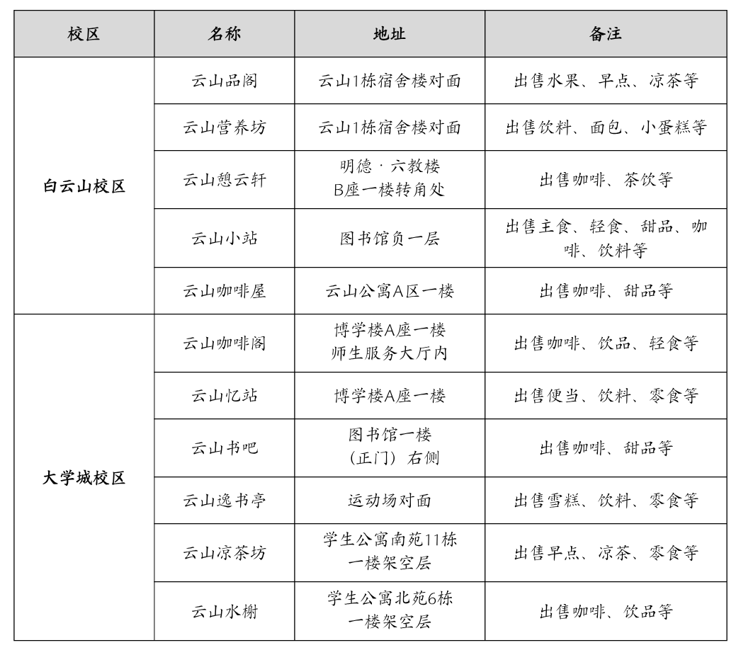 云山勤工实体.png 金贝娱乐城