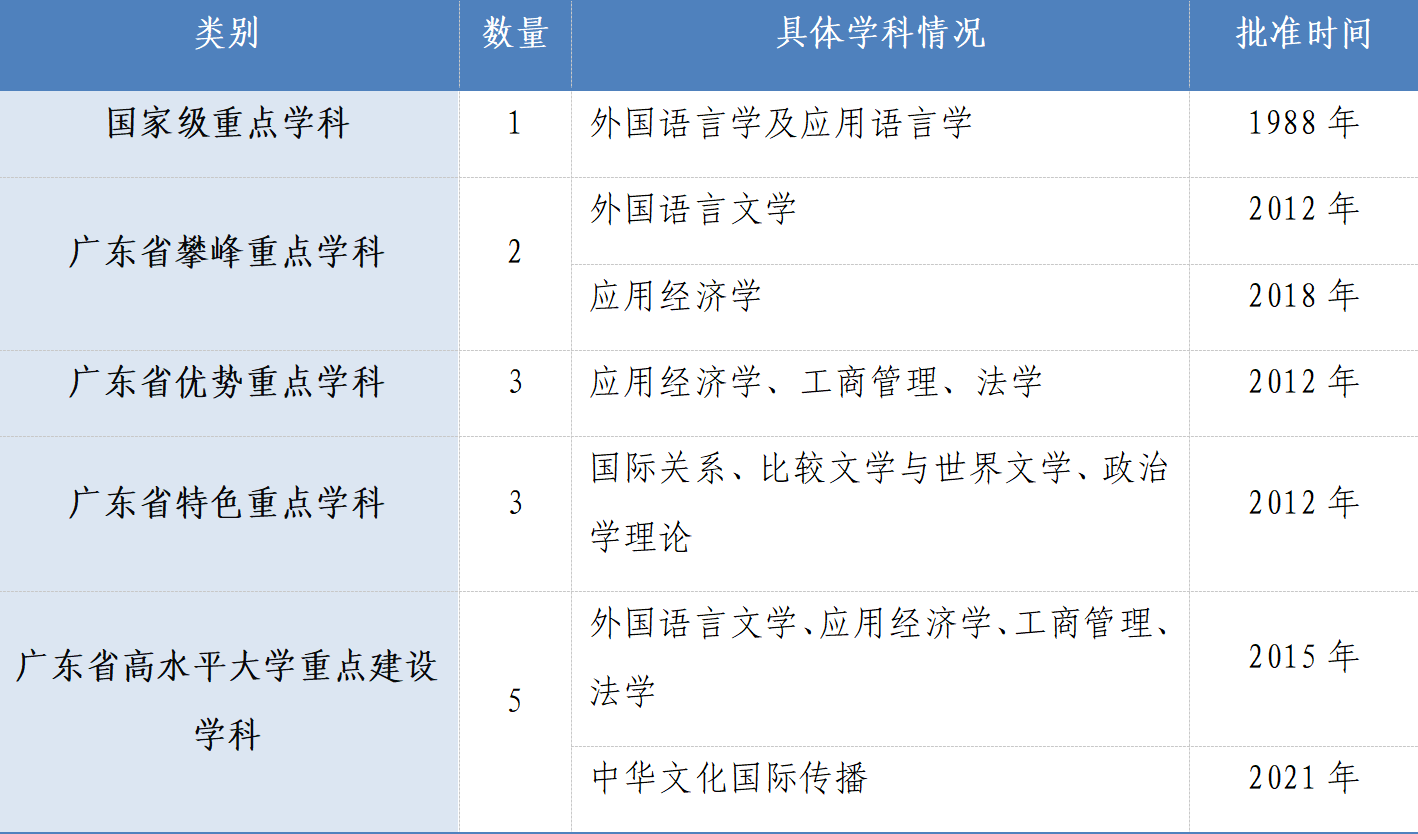 重点学科.png 金贝娱乐城